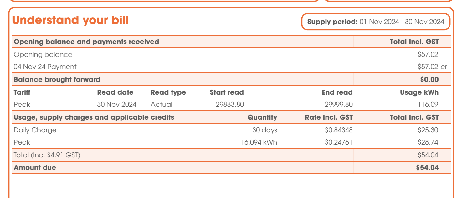 Redacted example bill for November 2024 showing Daily Charge, Peak rate, and total usage